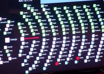 Miratimi i projekt-rezolutës së PS, cilët ishin deputetët që votuan kundër