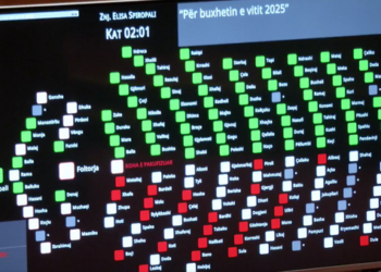 Kuvendi miraton buxhetin për vitin 2025