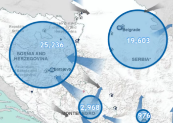 Shqipëria në vitin 2024 me numrin më të ulët në Ballkan të azilkërkuesve të huaj