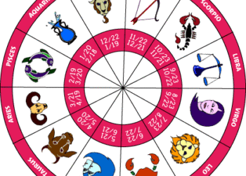 Horoskopi sot: 16 Maj 2025