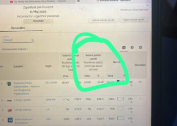 Skandal me votat e diasporës: Më shumë fletë votimi se votues të regjistruar